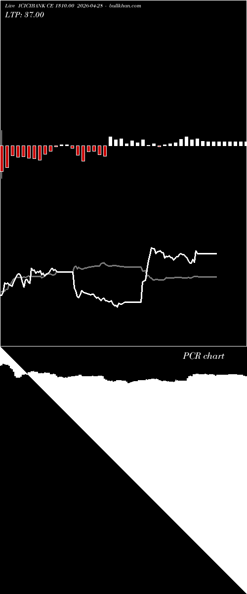  option chart ICICIBANK CE 1310.00 2026-04-28 