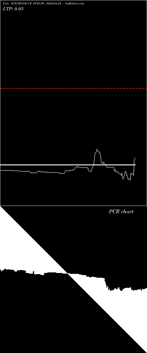  option chart ICICIBANK CE 1310.00 2026-04-28 