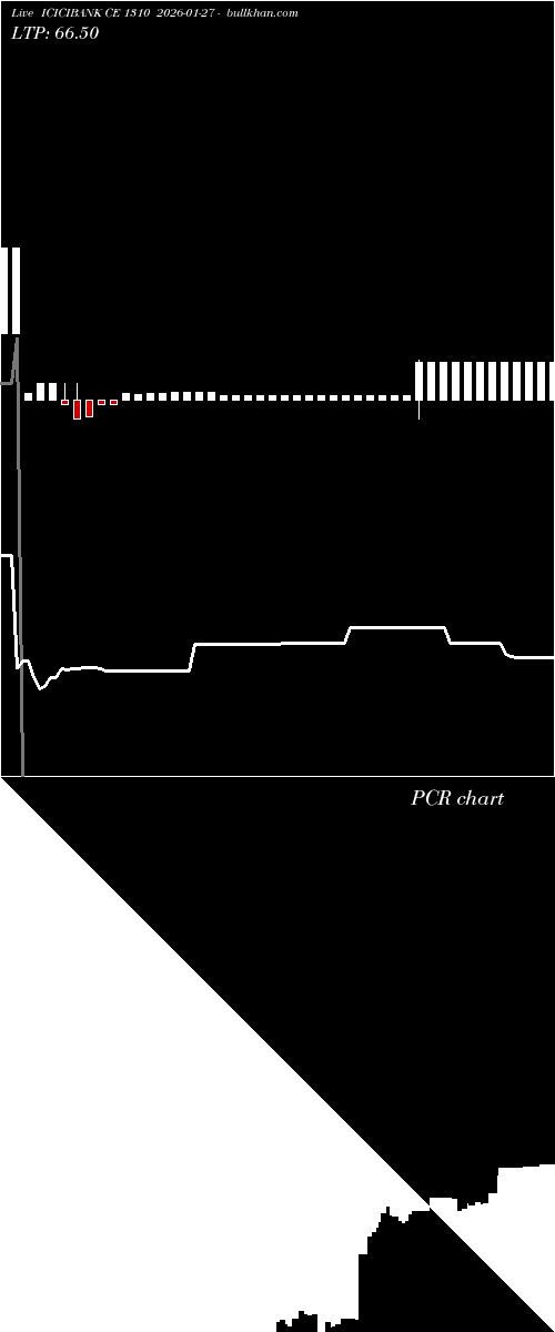  option chart ICICIBANK CE 1310 2026-01-27 