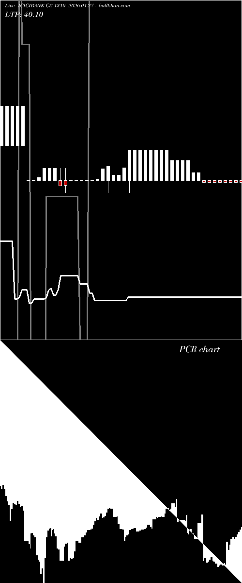  option chart ICICIBANK CE 1310 2026-01-27 