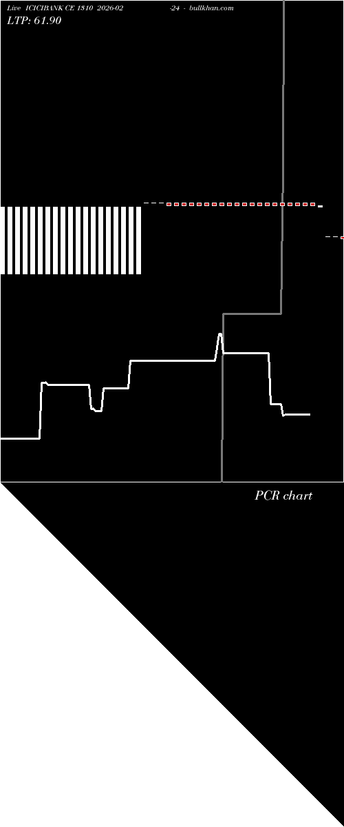  option chart ICICIBANK CE 1310 2026-02-24 