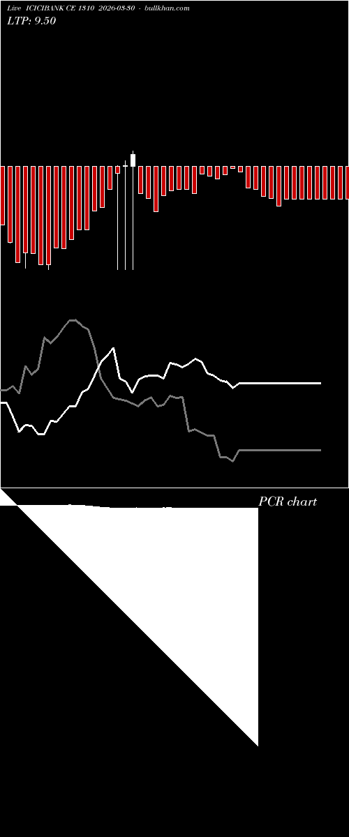  option chart ICICIBANK CE 1310 2026-03-30 