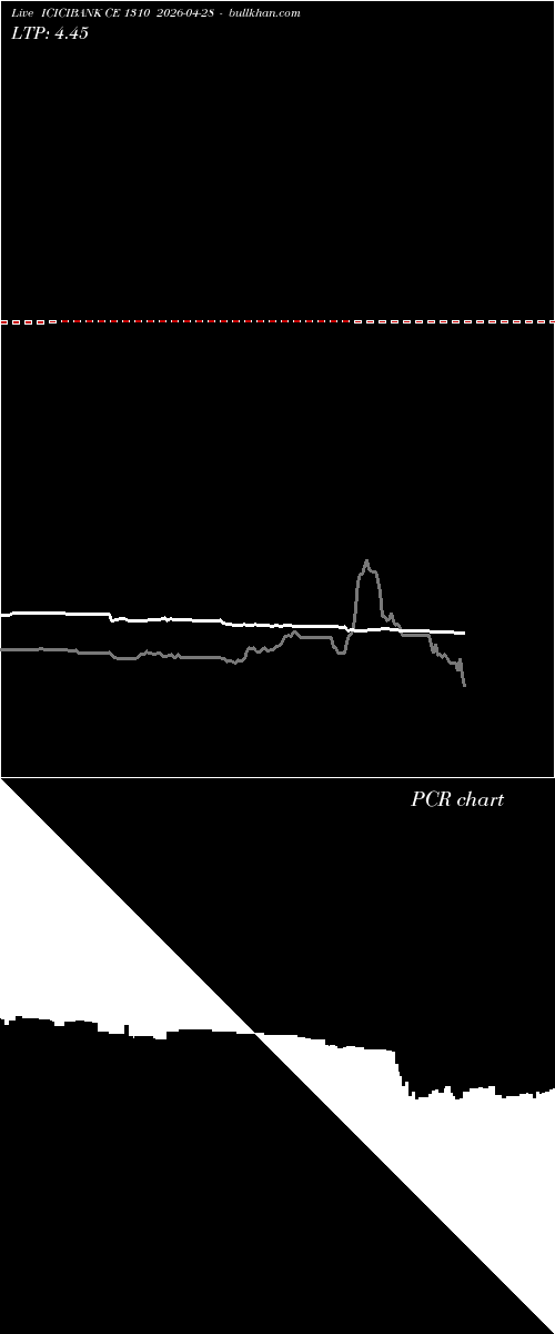  option chart ICICIBANK CE 1310 2026-04-28 
