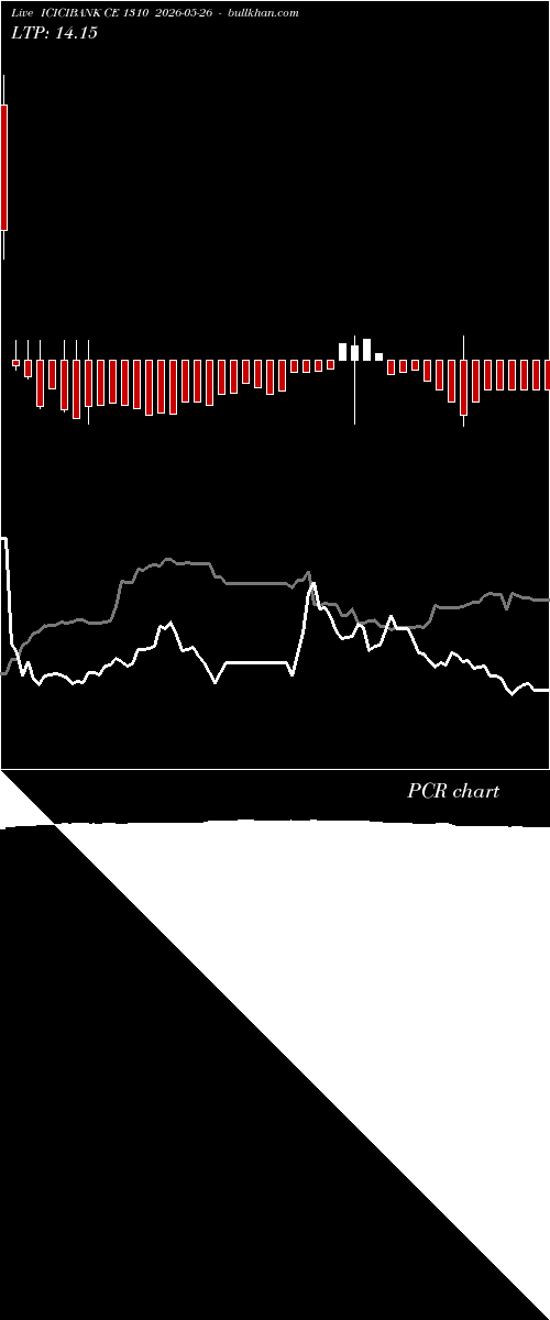  option chart ICICIBANK CE 1310 2026-05-26 