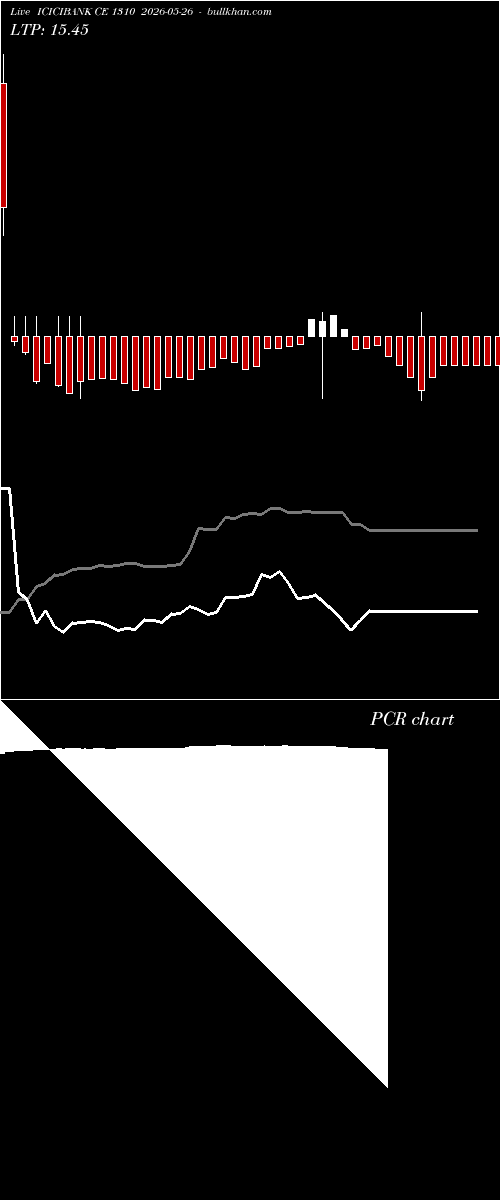  option chart ICICIBANK CE 1310 2026-05-26 