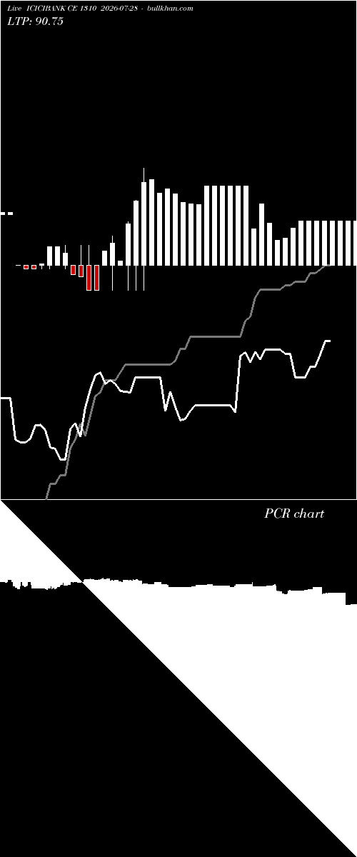  option chart ICICIBANK CE 1310 2026-07-28 