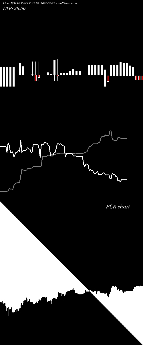  option chart ICICIBANK CE 1310 2026-09-29 