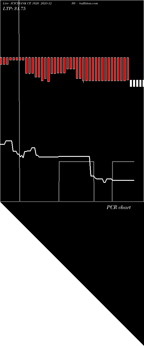  option chart ICICIBANK CE 1320 2025-12-30 