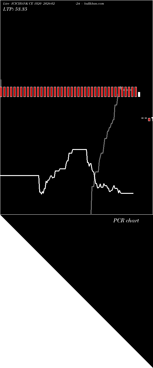  option chart ICICIBANK CE 1320 2026-02-24 
