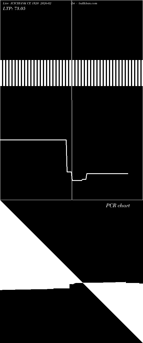  option chart ICICIBANK CE 1320 2026-02-24 
