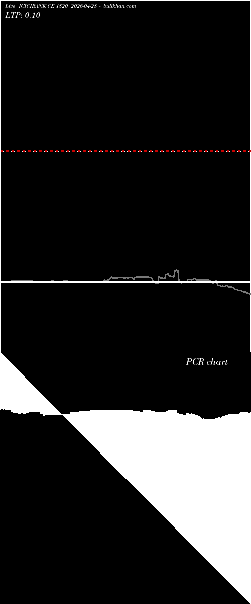  option chart ICICIBANK CE 1320 2026-04-28 