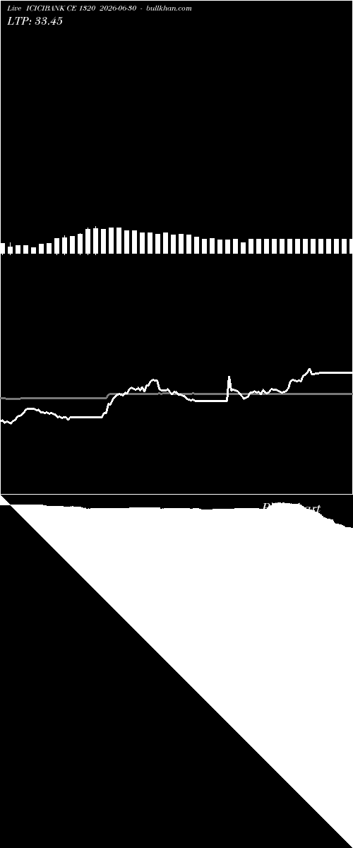  option chart ICICIBANK CE 1320 2026-06-30 