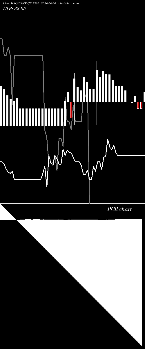  option chart ICICIBANK CE 1320 2026-06-30 