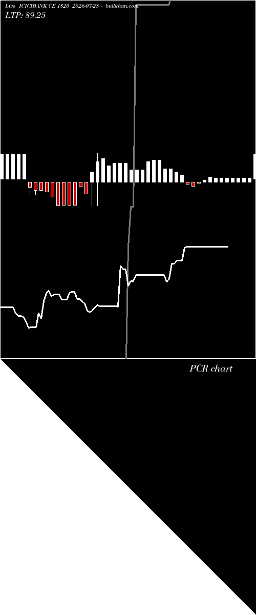  option chart ICICIBANK CE 1320 2026-07-28 