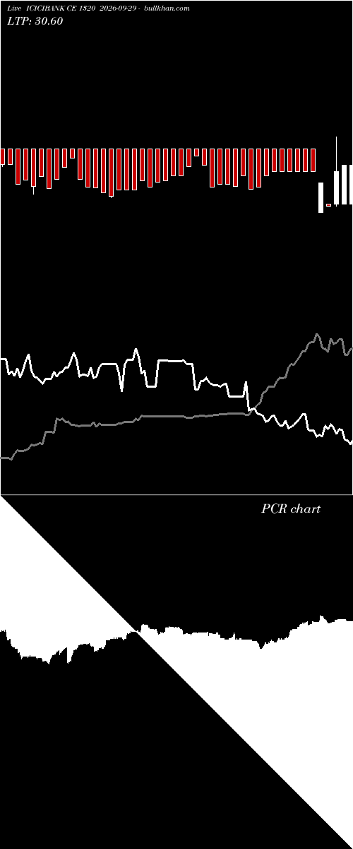  option chart ICICIBANK CE 1320 2026-09-29 