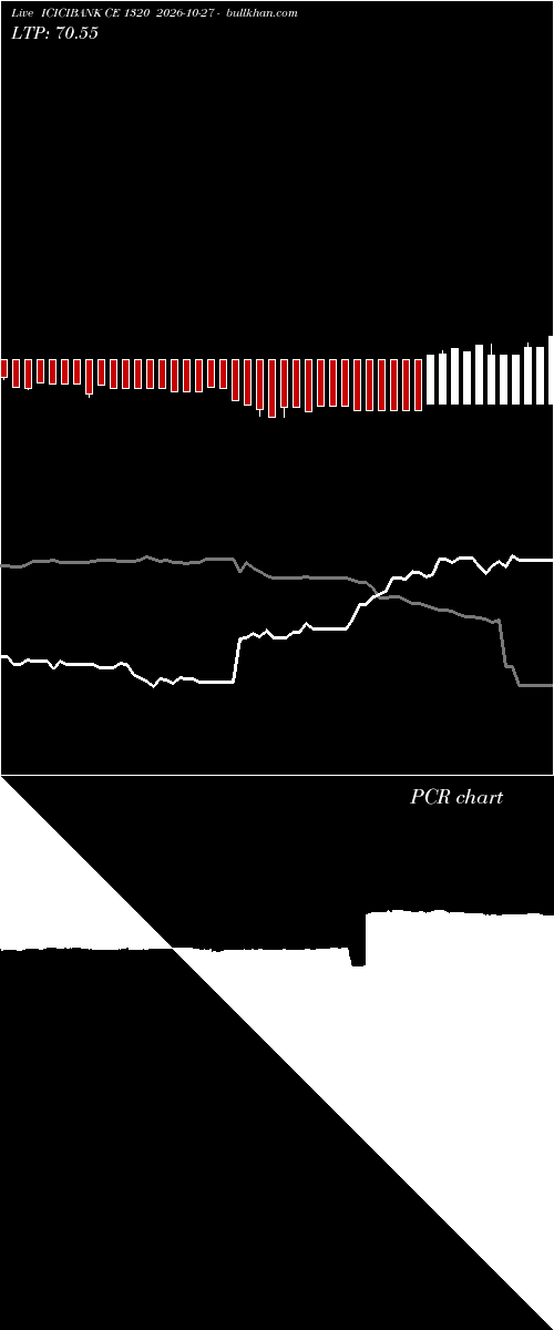  option chart ICICIBANK CE 1320 2026-10-27 