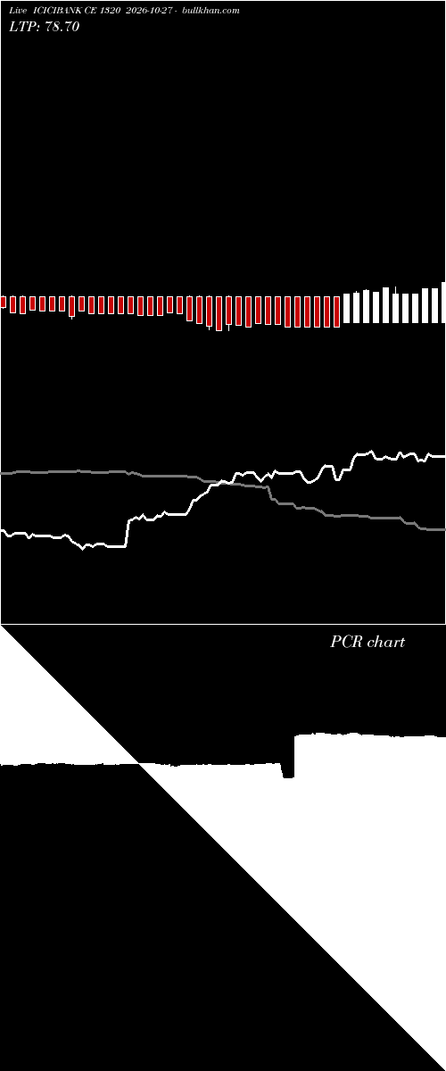  option chart ICICIBANK CE 1320 2026-10-27 