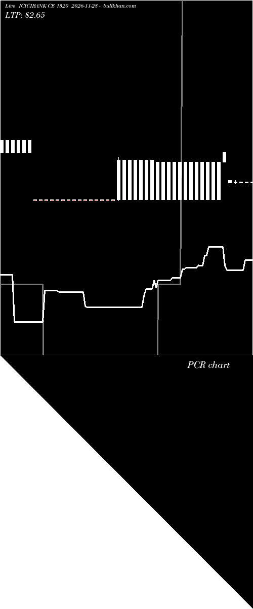  option chart ICICIBANK CE 1320 2026-11-23 