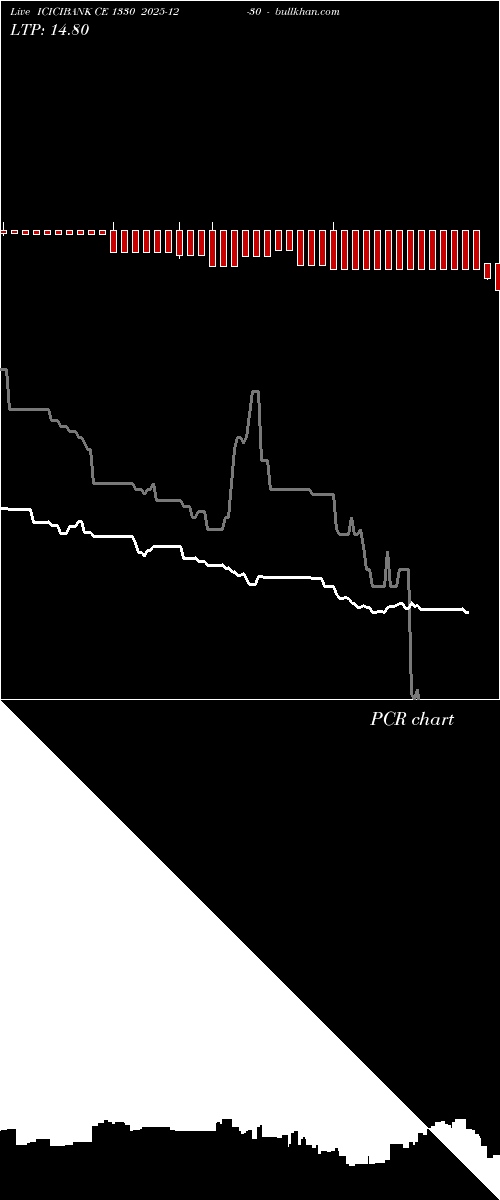  option chart ICICIBANK CE 1330 2025-12-30 