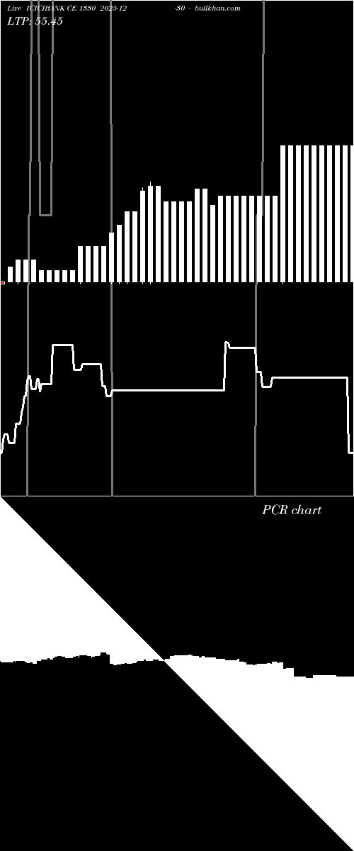  option chart ICICIBANK CE 1330 2025-12-30 
