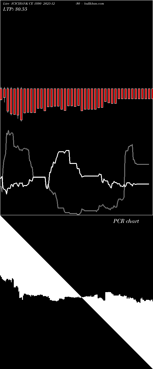  option chart ICICIBANK CE 1330 2025-12-30 