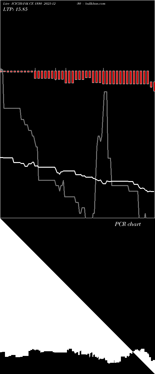  option chart ICICIBANK CE 1330 2025-12-30 