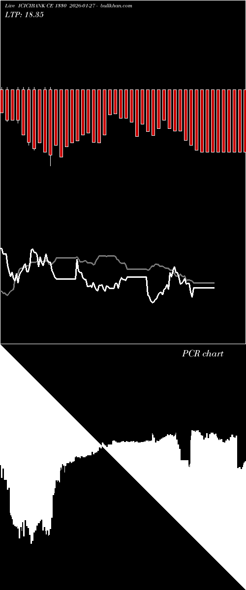  option chart ICICIBANK CE 1330 2026-01-27 