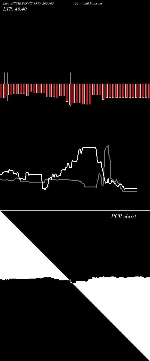  option chart ICICIBANK CE 1330 2026-02-24 