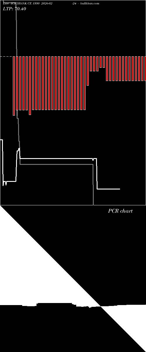  option chart ICICIBANK CE 1330 2026-02-24 
