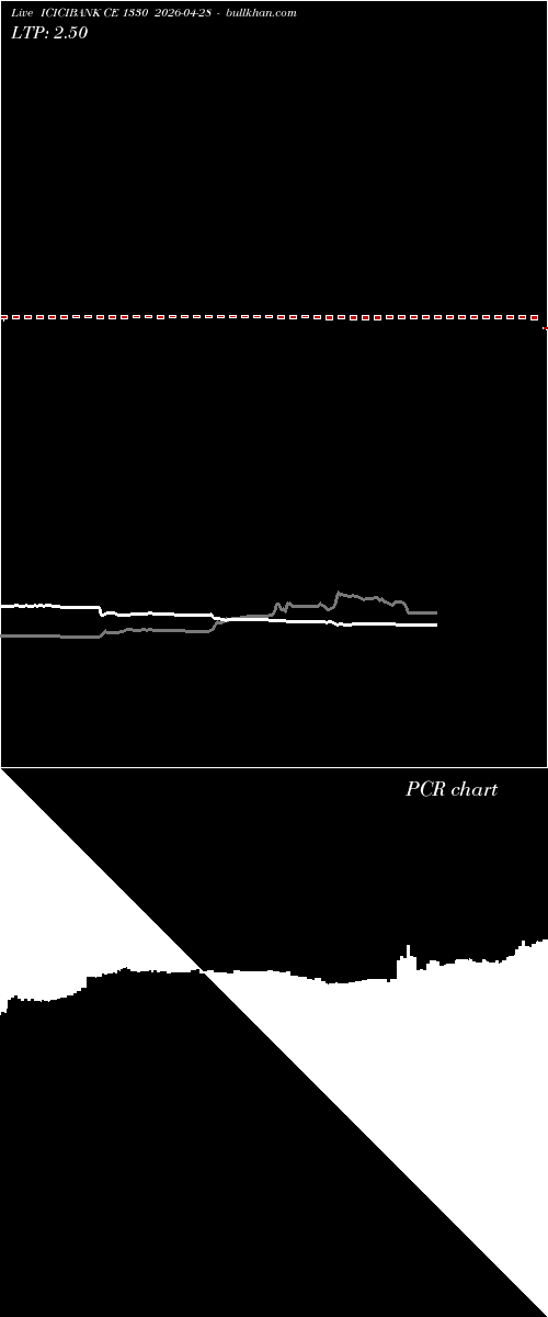  option chart ICICIBANK CE 1330 2026-04-28 