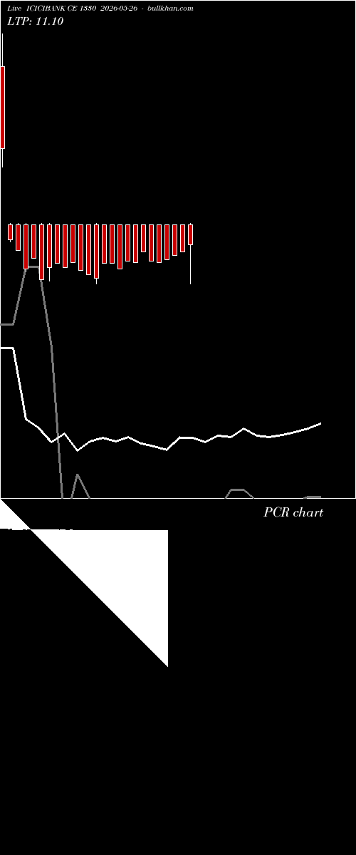  option chart ICICIBANK CE 1330 2026-05-26 