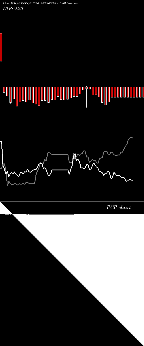  option chart ICICIBANK CE 1330 2026-05-26 