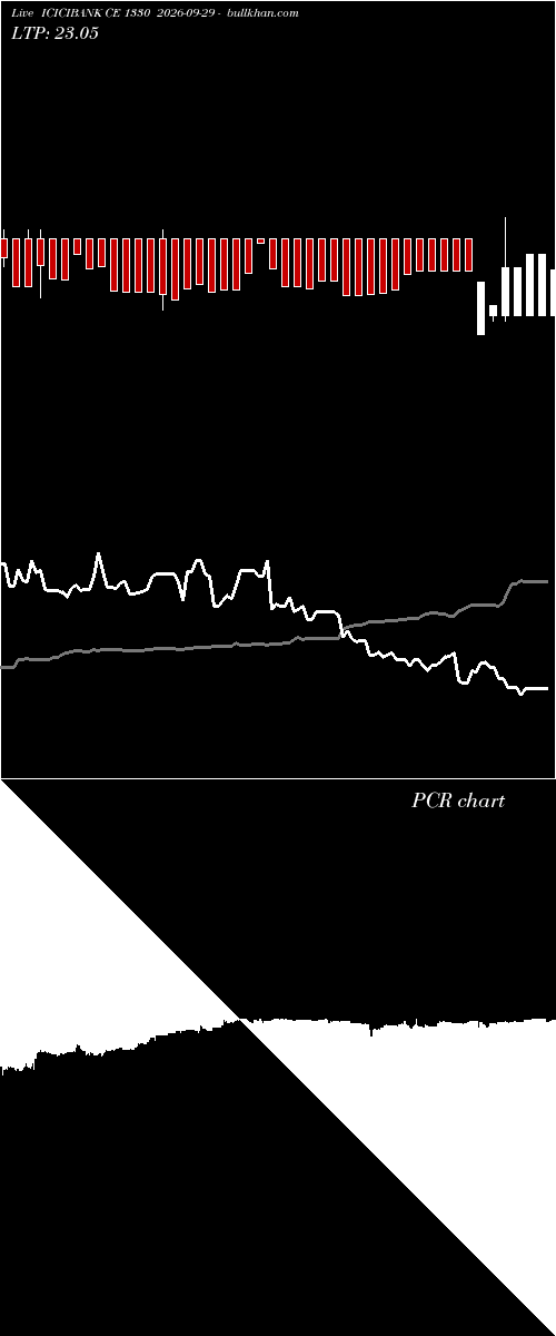  option chart ICICIBANK CE 1330 2026-09-29 