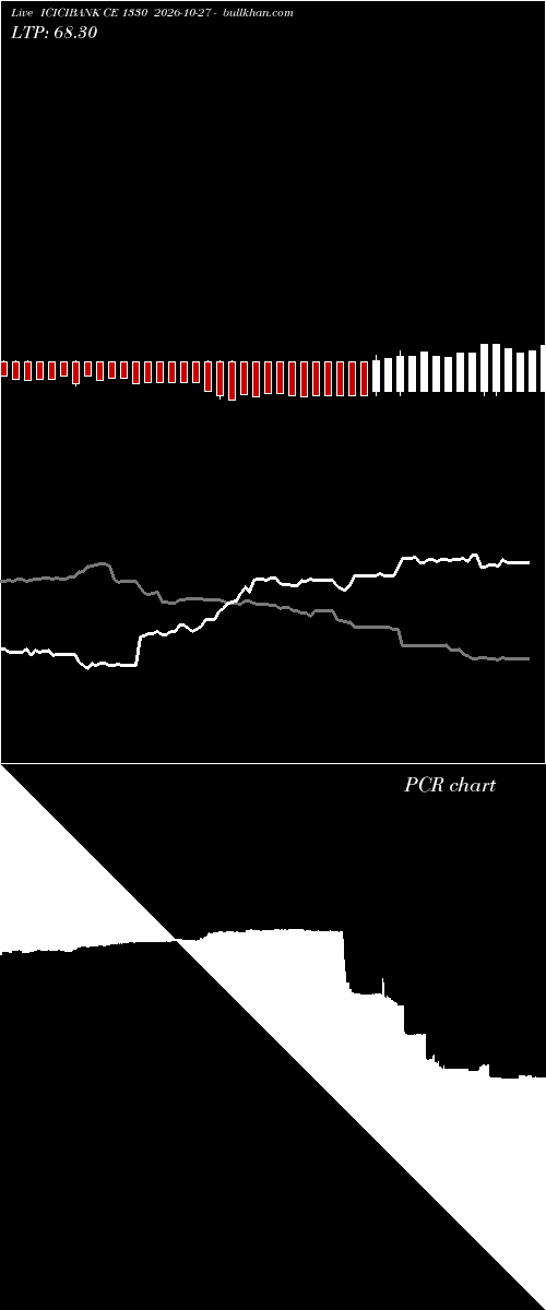  option chart ICICIBANK CE 1330 2026-10-27 
