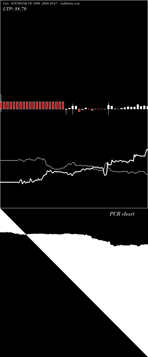  option chart ICICIBANK CE 1330 2026-10-27 