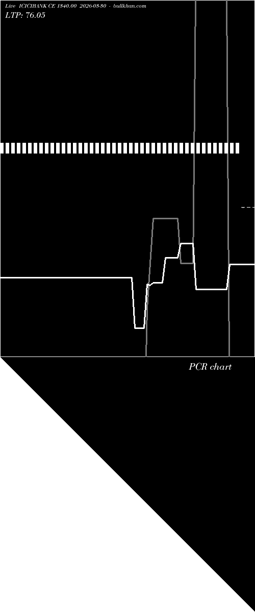  option chart ICICIBANK CE 1340.00 2026-03-30 