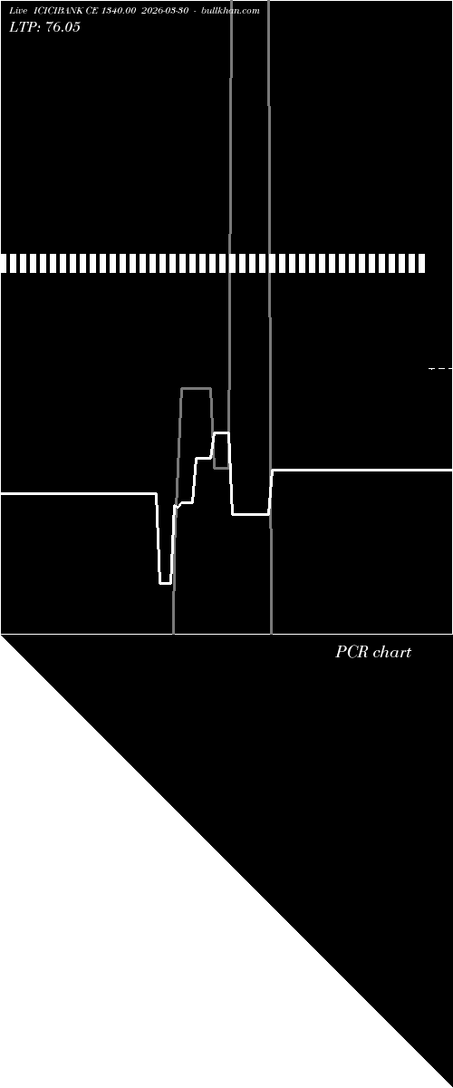  option chart ICICIBANK CE 1340.00 2026-03-30 