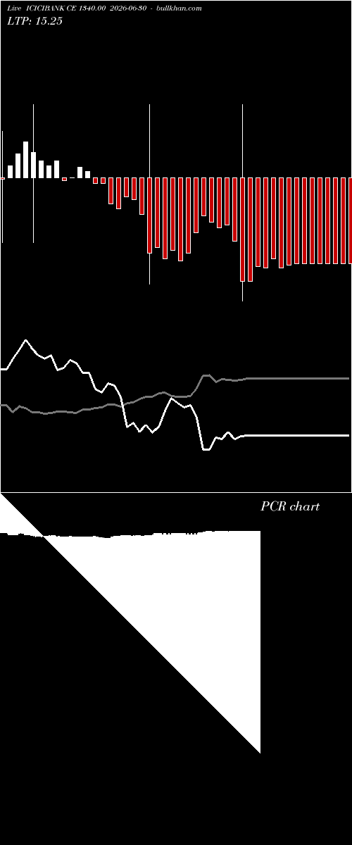  option chart ICICIBANK CE 1340.00 2026-06-30 