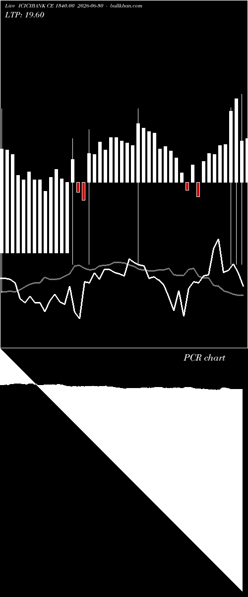  option chart ICICIBANK CE 1340.00 2026-06-30 