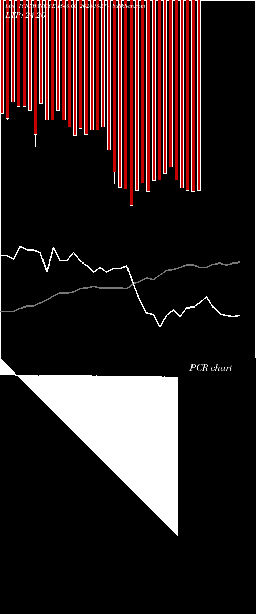  option chart ICICIBANK CE 1340.00 2026-10-27 