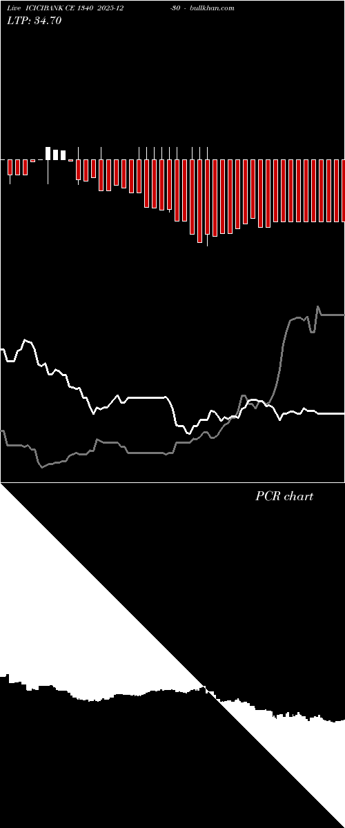  option chart ICICIBANK CE 1340 2025-12-30 
