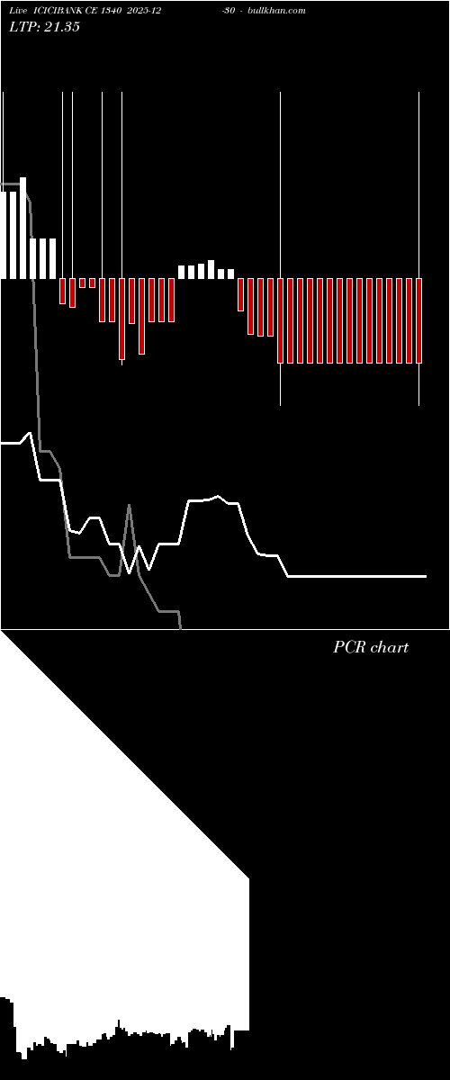  option chart ICICIBANK CE 1340 2025-12-30 
