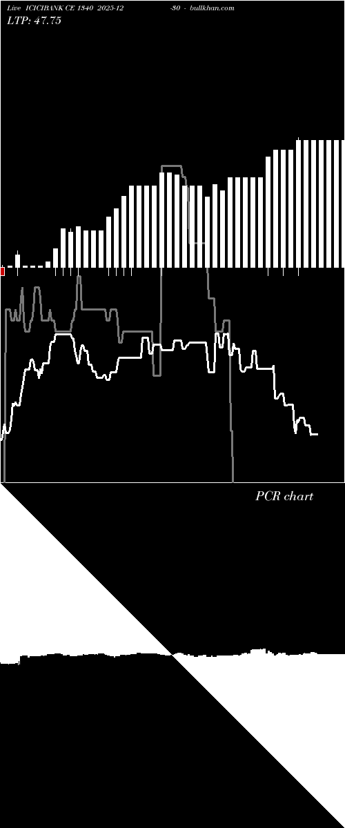  option chart ICICIBANK CE 1340 2025-12-30 