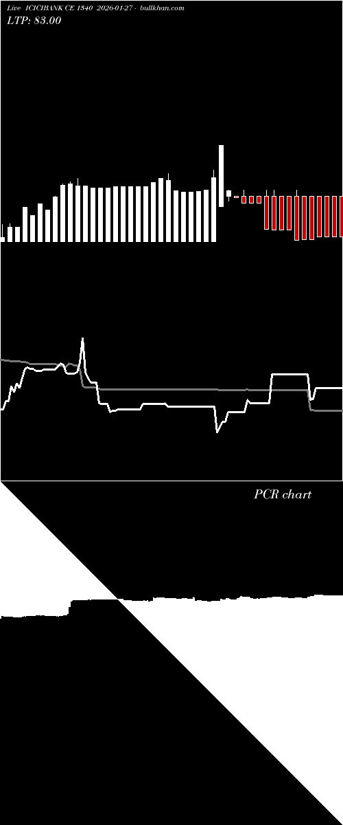  option chart ICICIBANK CE 1340 2026-01-27 