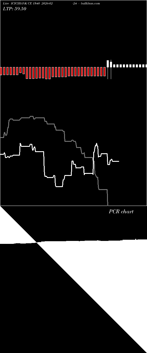  option chart ICICIBANK CE 1340 2026-02-24 