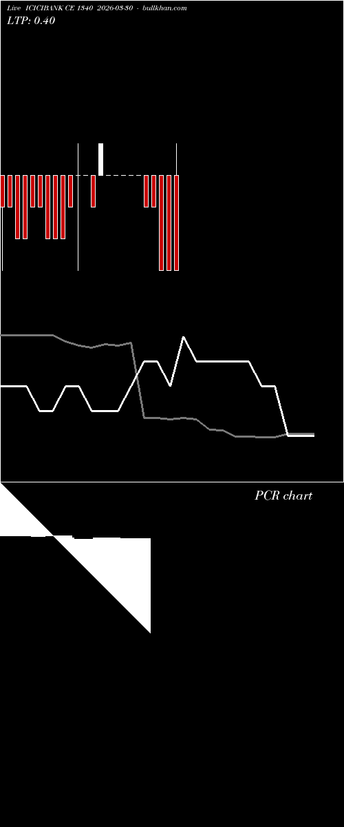  option chart ICICIBANK CE 1340 2026-03-30 