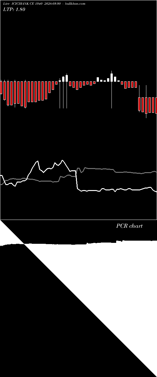  option chart ICICIBANK CE 1340 2026-03-30 