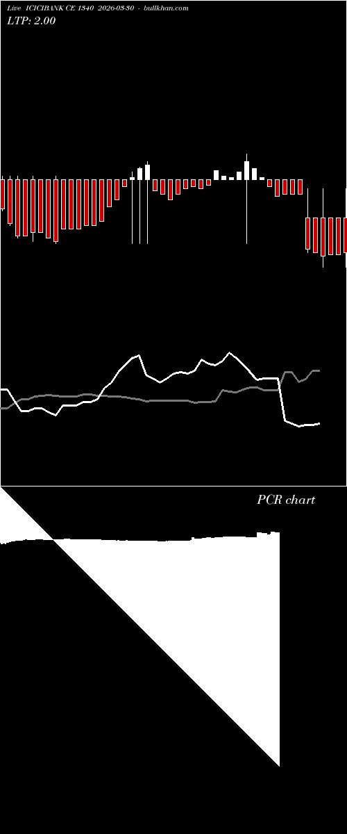  option chart ICICIBANK CE 1340 2026-03-30 