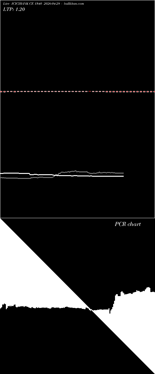  option chart ICICIBANK CE 1340 2026-04-28 