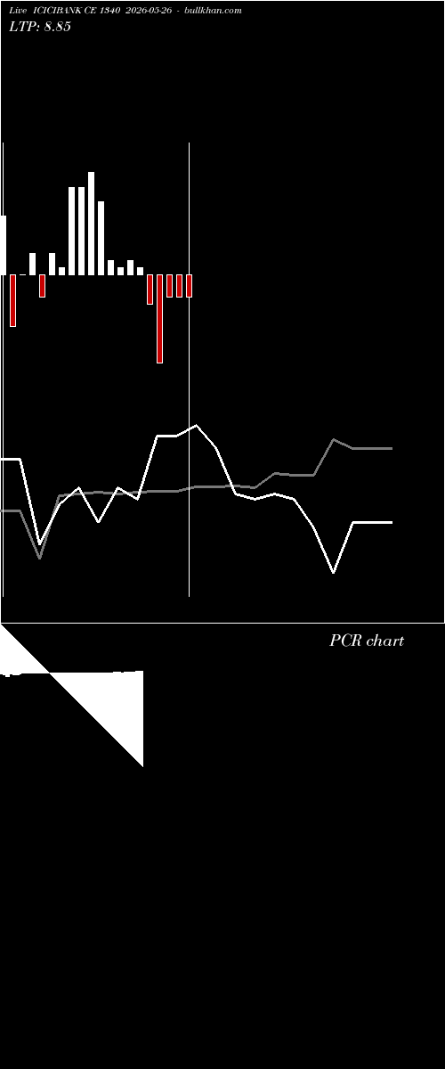  option chart ICICIBANK CE 1340 2026-05-26 